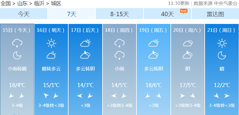 停暖倒计时!降温+降雨!临沂接下来的天气也不给力