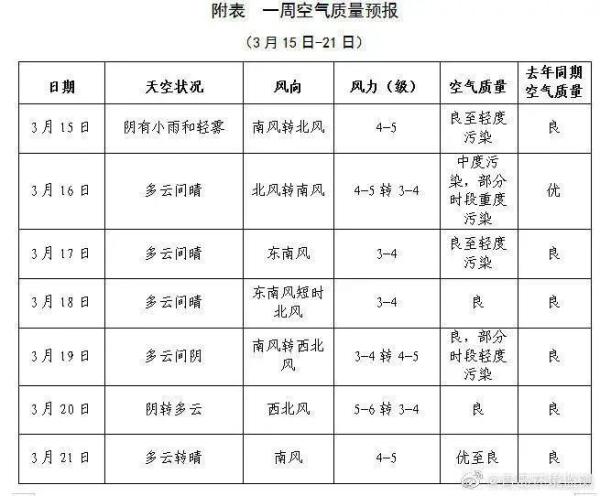 近10年最强沙尘天气！这些防护提示建议收藏！