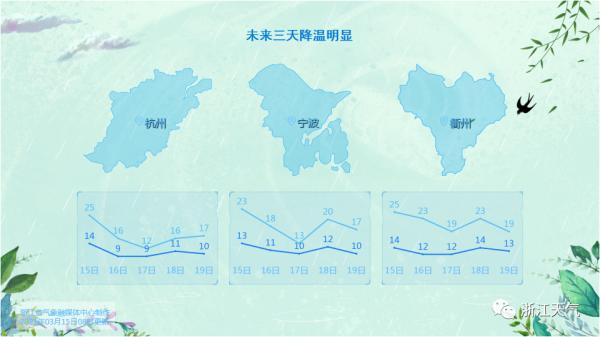 近10年来最强沙尘天气正在向南推进，浙江会受影响吗？