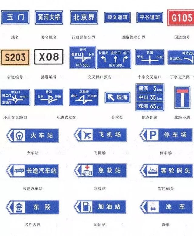 交通安全知识:交通安全标示大全及图解!建议收藏,以备不时之需
