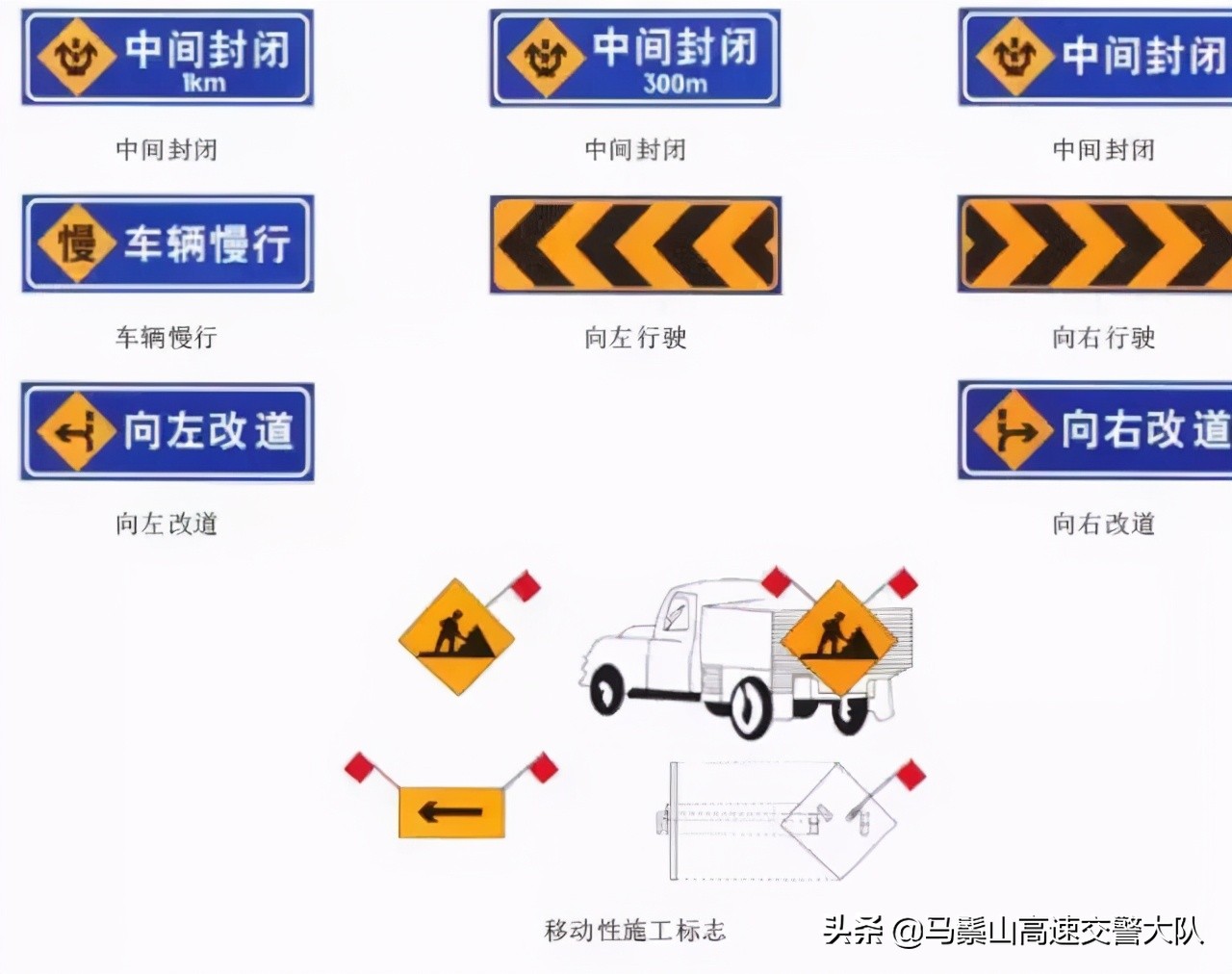 交通安全知识:交通安全标示大全及图解!建议收藏,以备不时之需