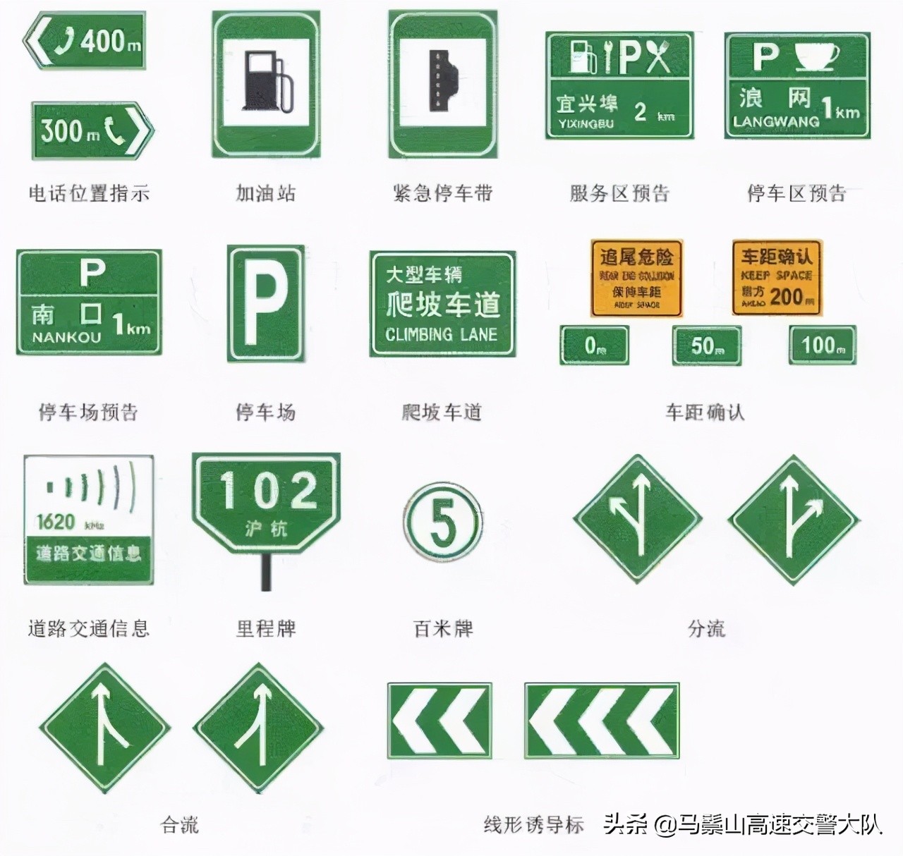 交通安全知识:交通安全标示大全及图解!建议收藏,以备不时之需