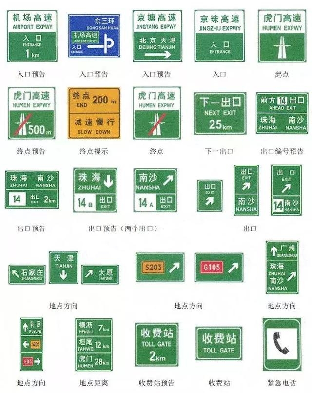 交通安全知识:交通安全标示大全及图解!建议收藏,以备不时之需