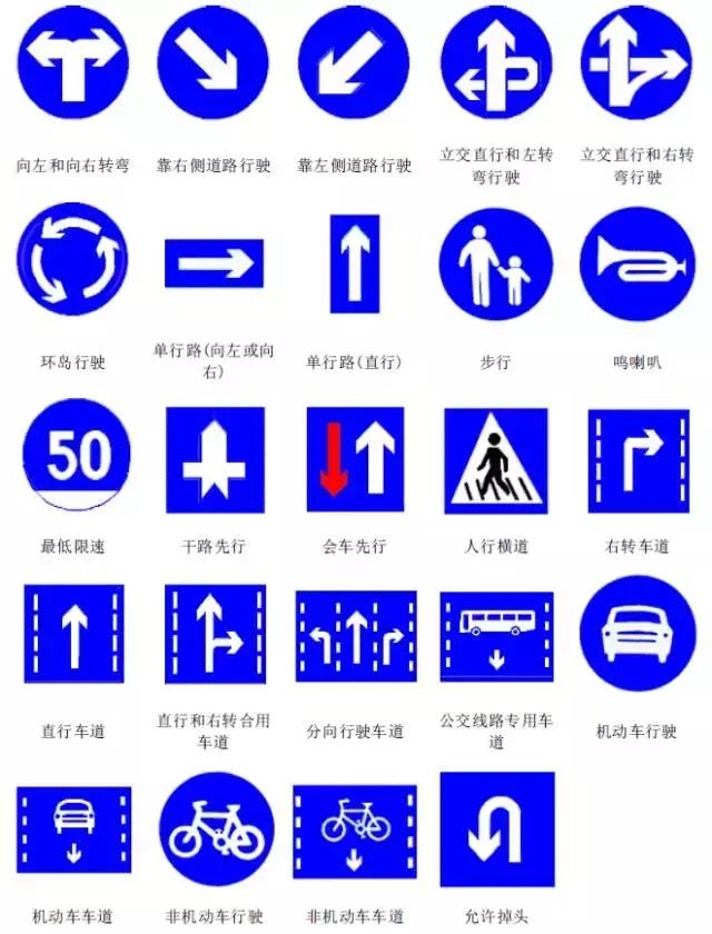 交通安全知识:交通安全标示大全及图解!建议收藏,以备不时之需