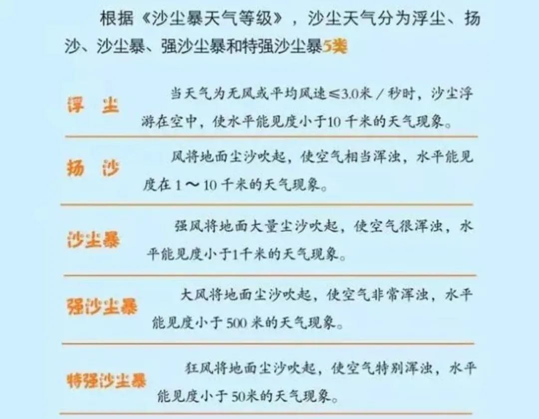 北京最新天气预报:午后少量浮尘杀回马枪,未来几天天空仍不平静