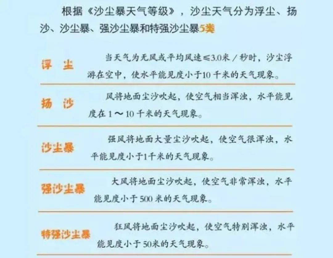 北京最新天气预报：午后少量浮尘杀回马枪，未来几天天空仍不平静