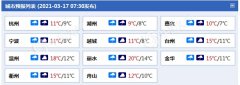  未来三天3月17日至19日浙