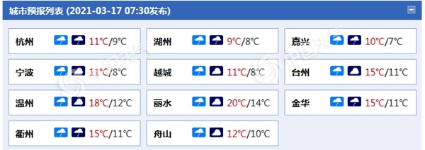 雨雨雨！浙江未来三天多阴雨 中北部部分地区有中雨