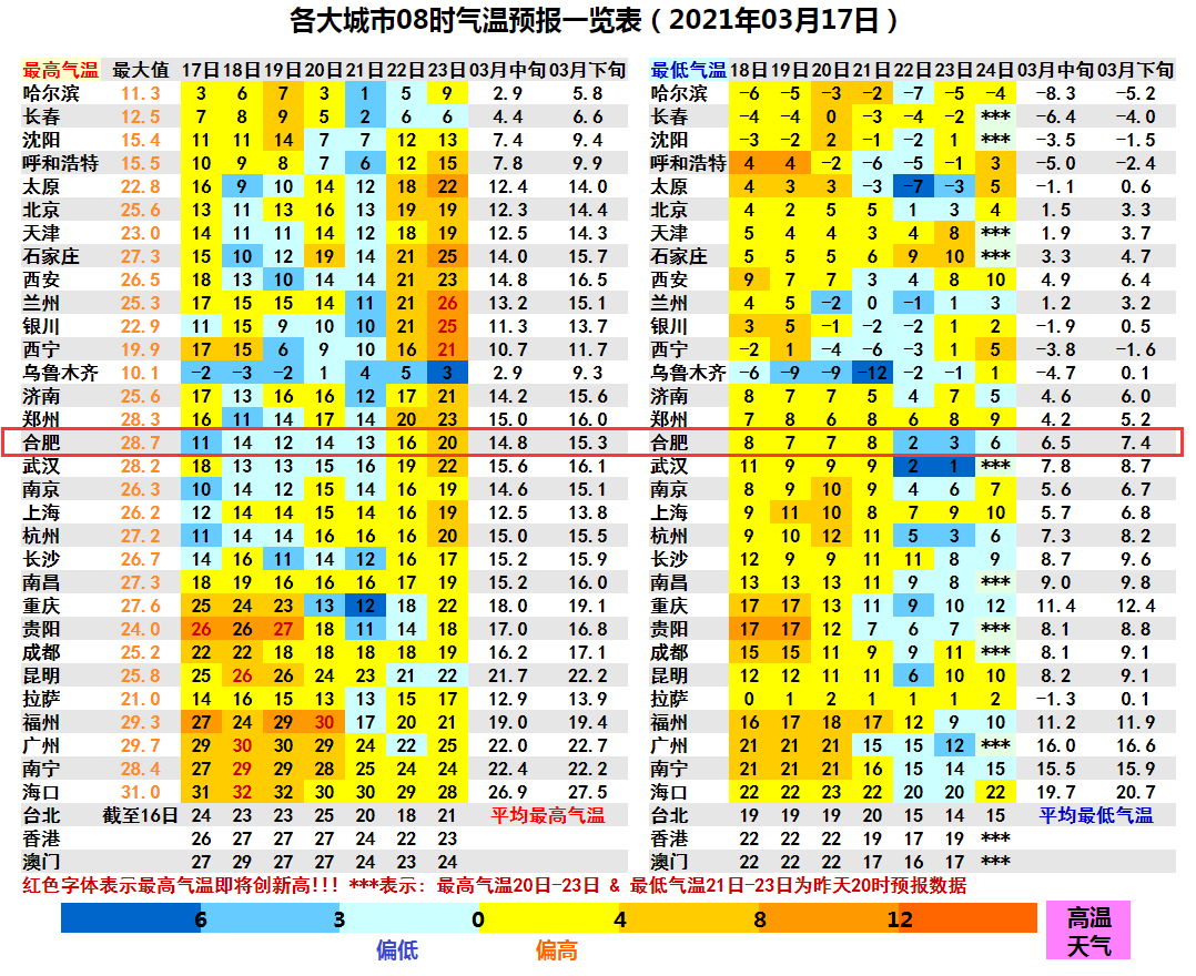 明天雨势增强，局部暴雨；周末低温下降明显，注意防寒保暖