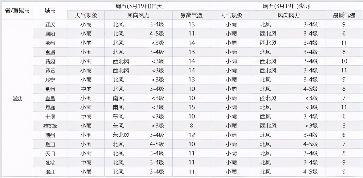 湖北确认！新一轮大面积降雨！中雨大雨明天落在湖北下列区域