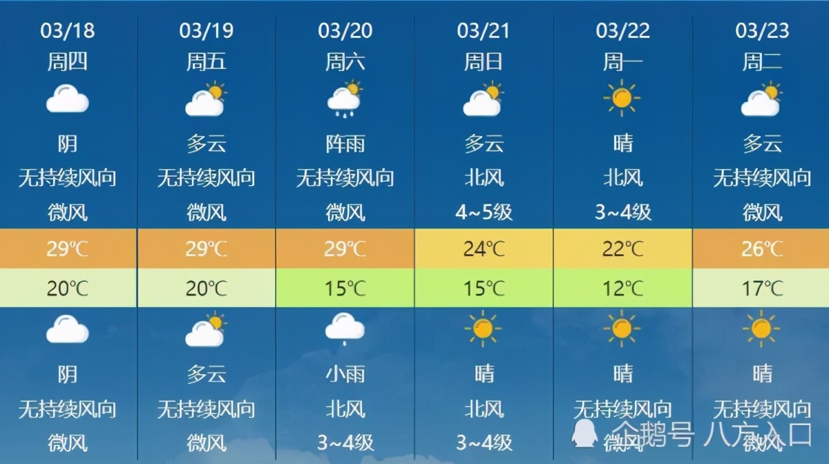 广东!大面积降温卷土重来!广东气温将会迎来下列变化