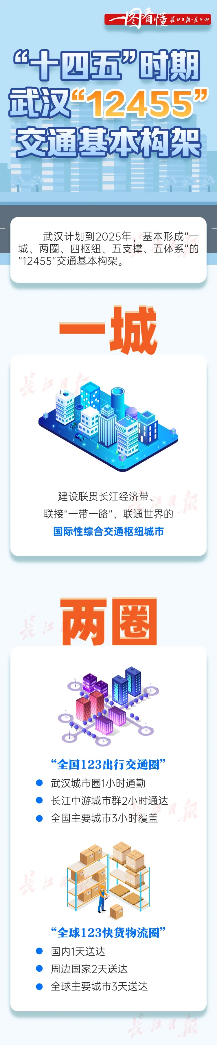 投资466.3亿元!武汉今年一大批交通项目开建