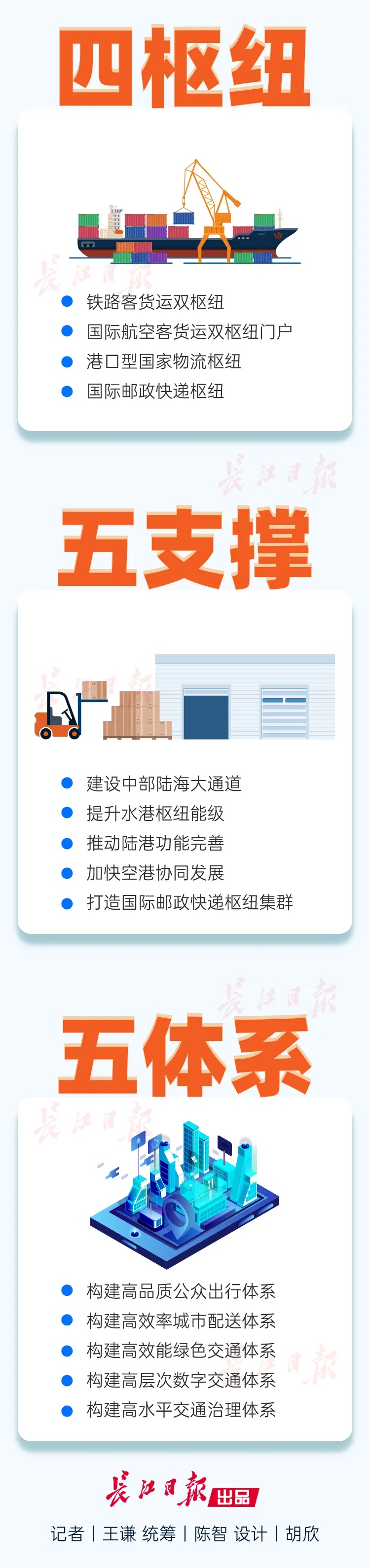 投资466.3亿元!武汉今年一大批交通项目开建