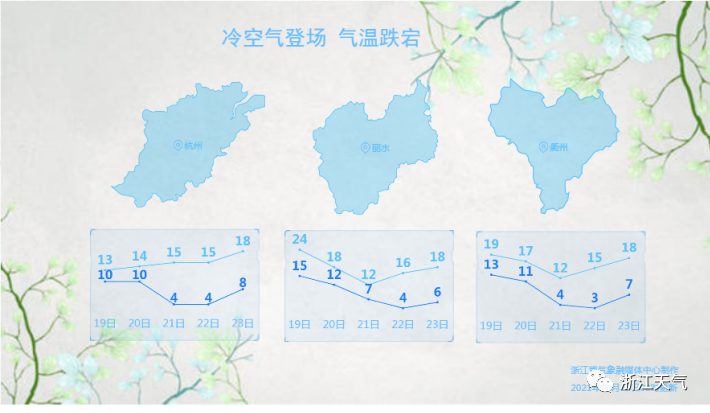 中雨、大雨、全能型冷空气，天气真闹腾，尤其这两天~~~