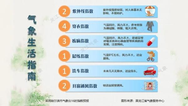 黑龙江天气平稳气温升？别着急新一轮冷空气将“接力”上线！