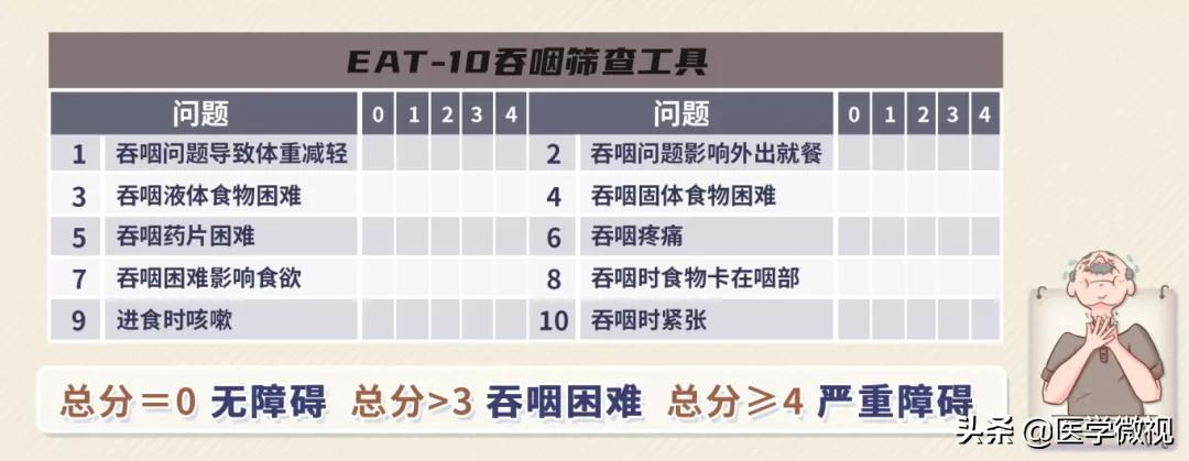 吃饭容易呛?喝水总是咳?警惕这种“隐形杀手”