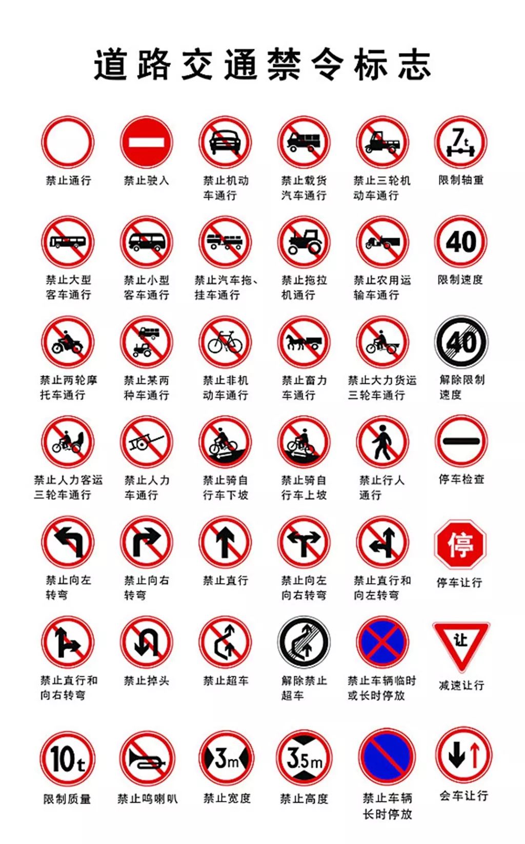 这些交通安全常识要牢记!