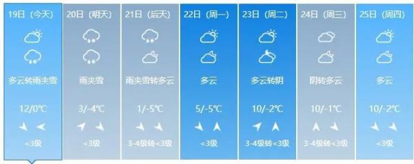 吉林人注意！本周末天气有变！