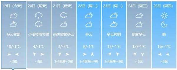 吉林人注意！本周末天气有变！