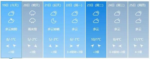 吉林人注意！本周末天气有变！