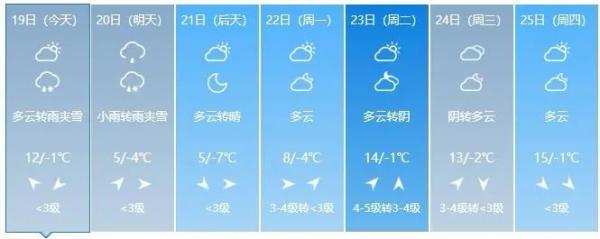吉林人注意！本周末天气有变！
