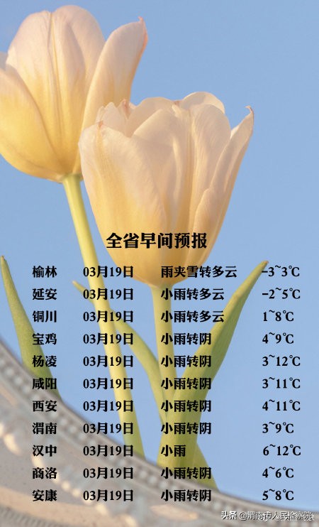 陕西省早间天气预报 2021年3月19日8时发布今天我省将有一次明显的降水过程，陕北小到中雨或雨夹雪