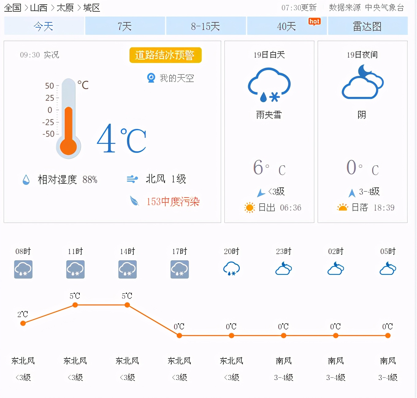 山西:沙尘天气刚走!接着下雨、大风、各地降温