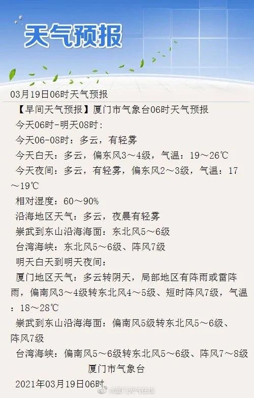 厦门天气过山车再出发！明天暖如初夏，后天大风降温雨也安排上了