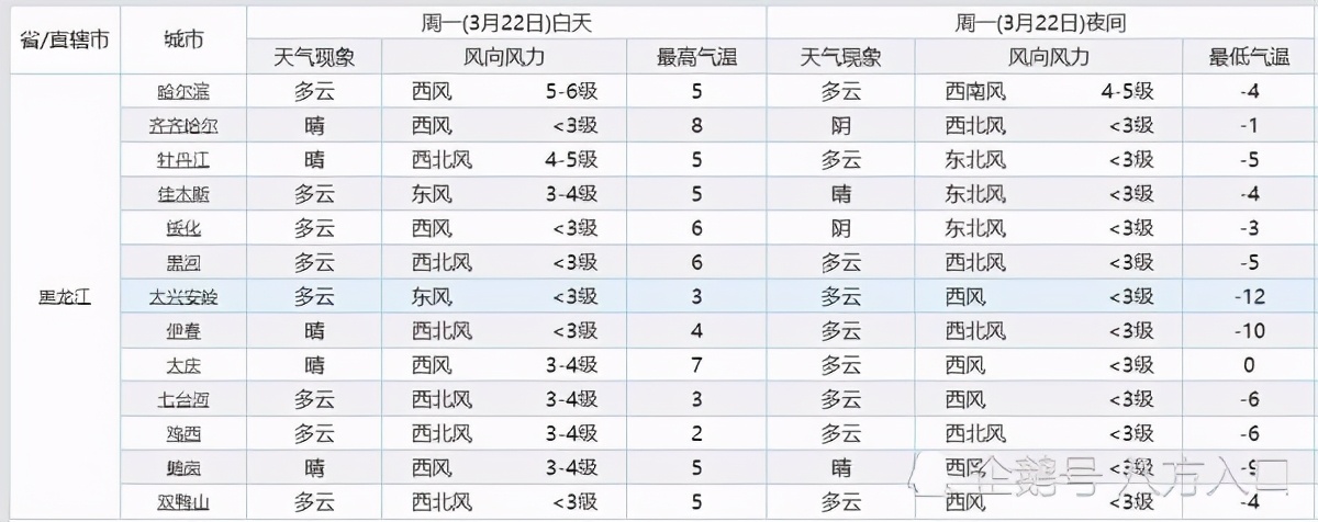 黑龙江!下一轮大面积降雪!大雪中雪雨夹雪将落在黑龙江下列地区