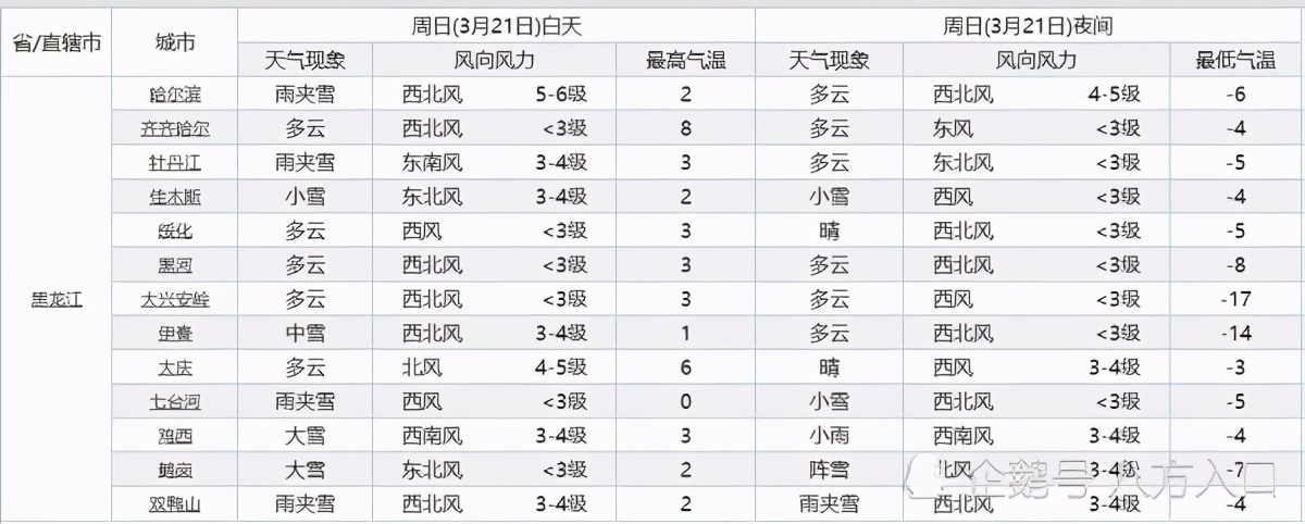 黑龙江!下一轮大面积降雪!大雪中雪雨夹雪将落在黑龙江下列地区