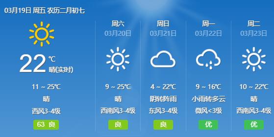 飙到30℃！云南火辣辣奔夏？冷空气正待发货，雷暴等强对流天气来袭