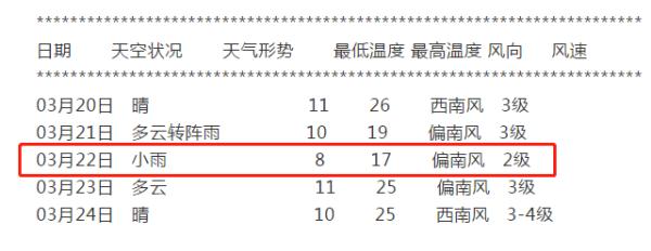 飙到30℃！云南火辣辣奔夏？冷空气正待发货，雷暴等强对流天气来袭