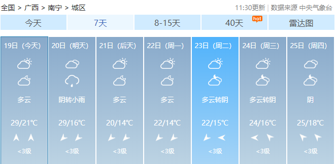 冷空气即将到达,夹带雷雨+冰雹,南宁的天气是这样