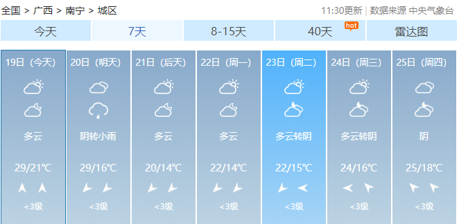 冷空气即将到达，夹带雷雨+冰雹，南宁的天气是这样