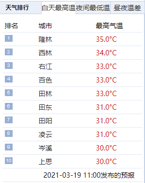 冷空气即将到达,夹带雷雨+冰雹,南宁的天气是这样