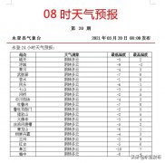 永登天气阴有多云或晴