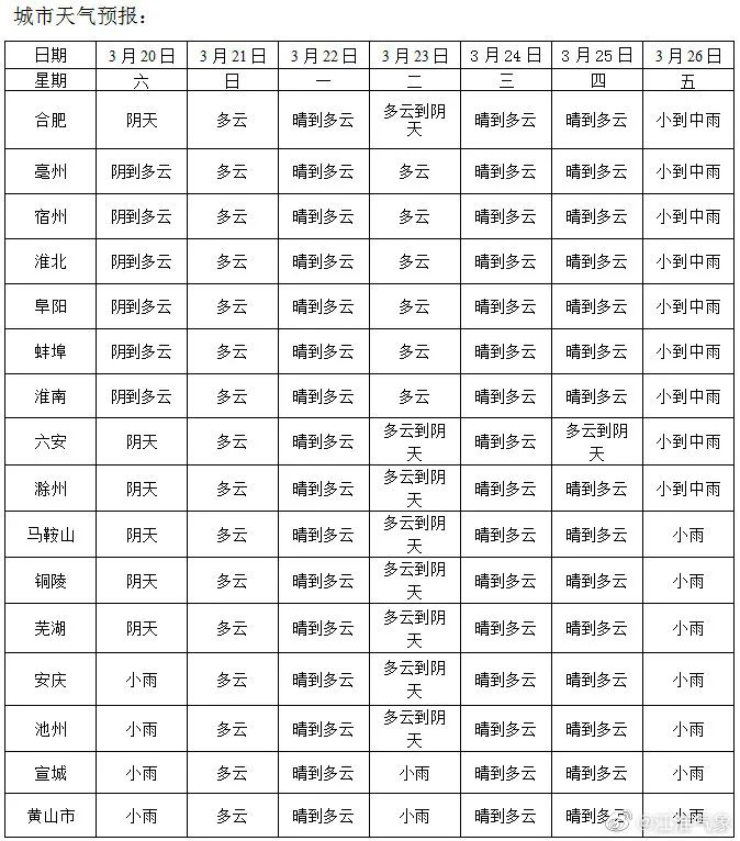 1℃→22℃！大反转！合肥接下来天气太刺激