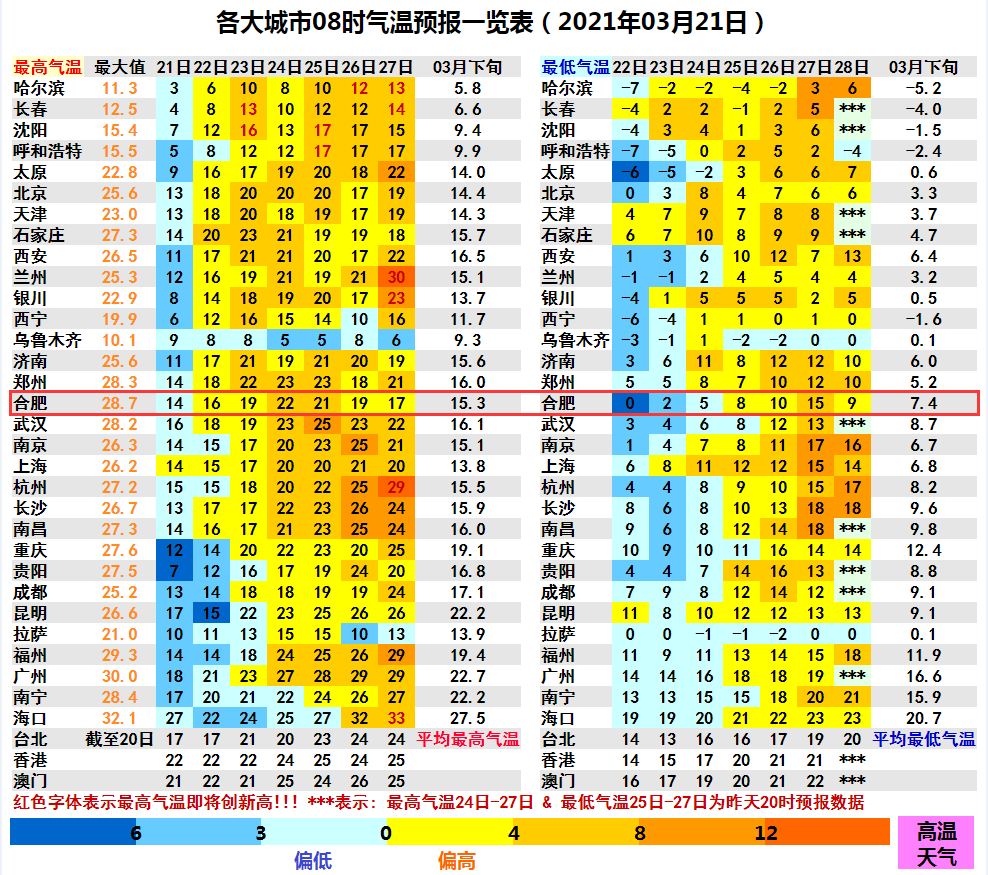 春天的天气你别猜!下周气温0℃→20℃+