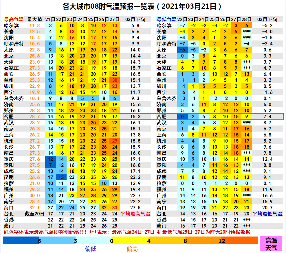 春天的天气你别猜！下周气温0℃→20℃+