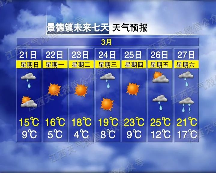 终于来了!江西天气有大好消息