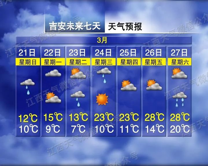 终于来了!江西天气有大好消息