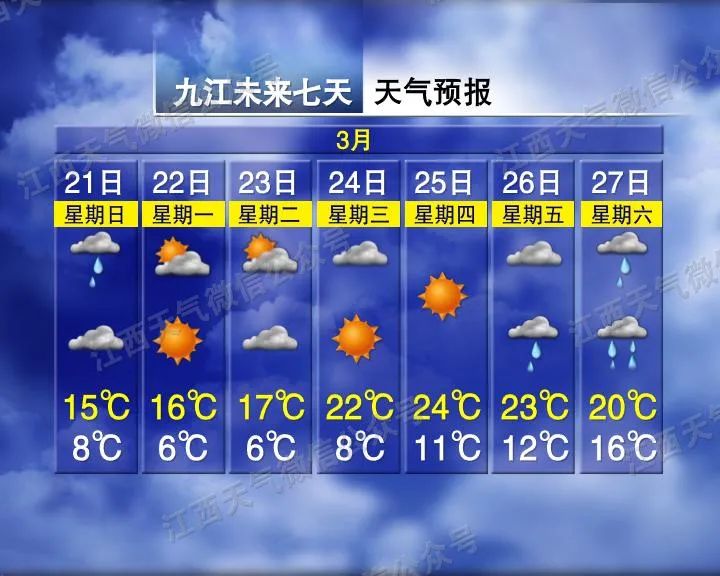 终于来了!江西天气有大好消息