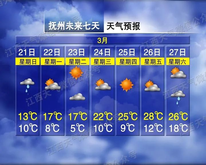 终于来了!江西天气有大好消息