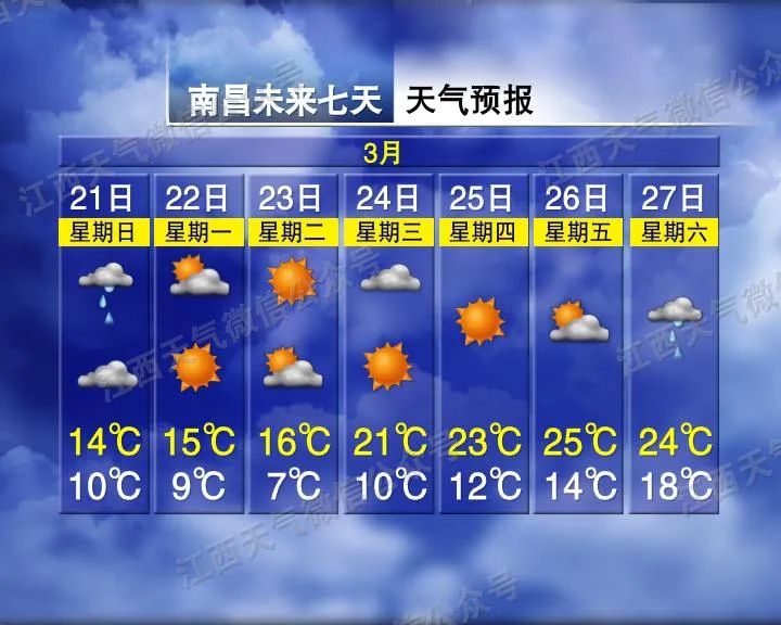 终于来了!江西天气有大好消息