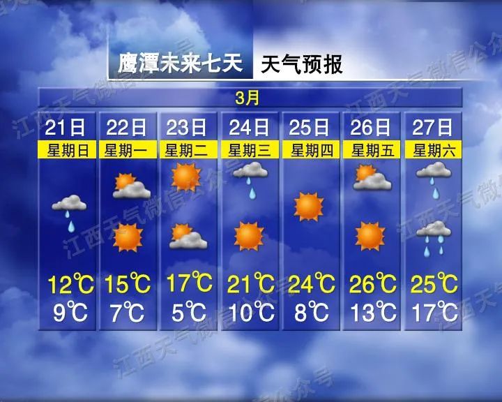 终于来了!江西天气有大好消息