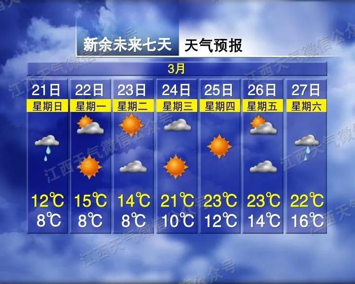 终于来了!江西天气有大好消息