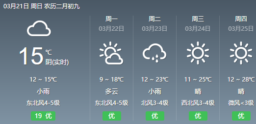 大反转!今起,龙岩气温大跳水+雨雨雨!还有寒潮警报!来看看接下来的天气