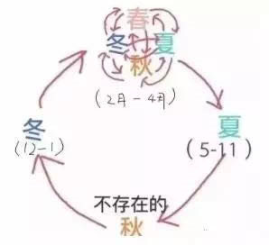 大反转!今起,龙岩气温大跳水+雨雨雨!还有寒潮警报!来看看接下来的天气
