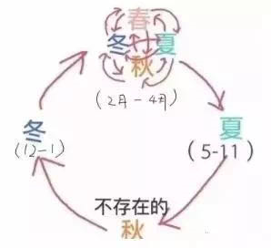 大反转！今起，龙岩气温大跳水+雨雨雨！还有寒潮警报！来看看接下来的天气