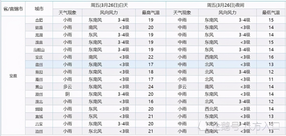 安徽!下一轮大面积降雨!雨水将分布在安徽的下列地区